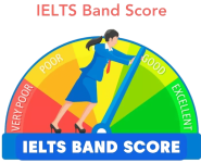IELTS Bands Score Calculator